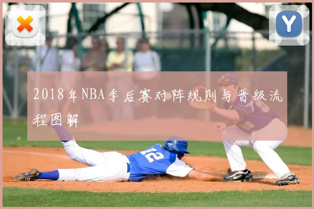 2018年NBA季后赛对阵规则与晋级流程图解
